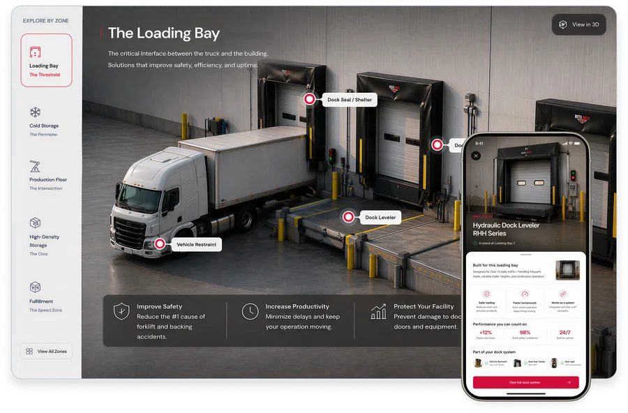 A Rite-Hite loading bay configurator shown on desktop and mobile, with interactive hotspots over a dock scene